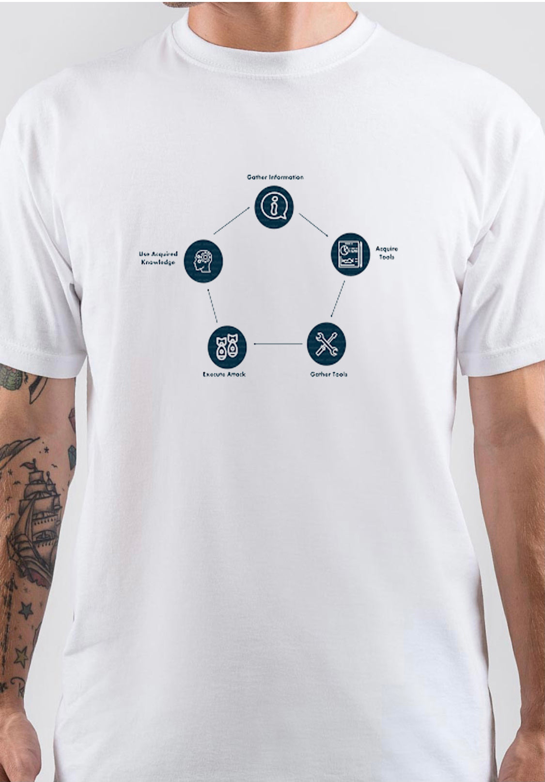 Certified Ethical Hacker Logo T-Shirt Style001